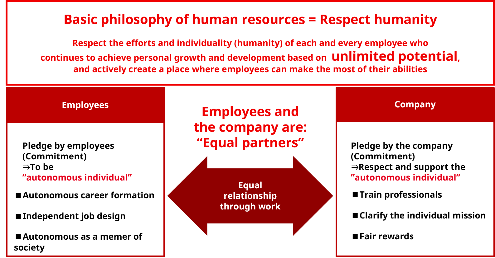 Diversity And Inclusion Culture For Innovation Drivers Kirin Holdings