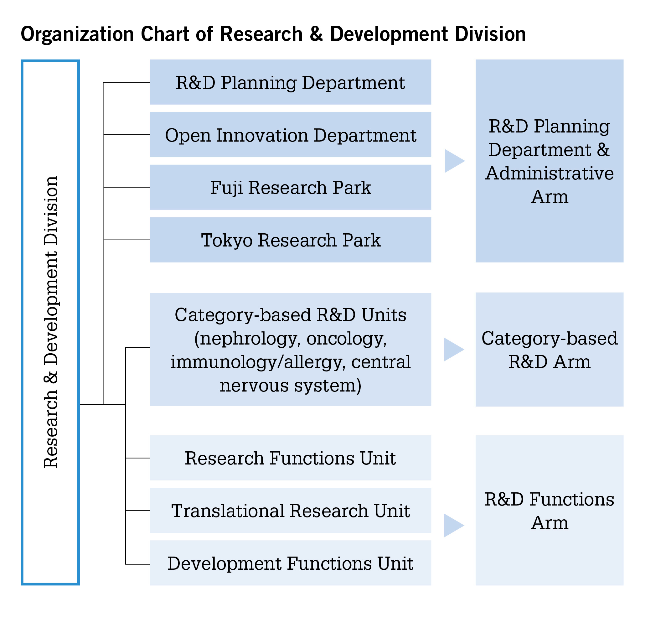 Technology R D Foundation KIRIN REPORT 2015 KIRIN REPORT 