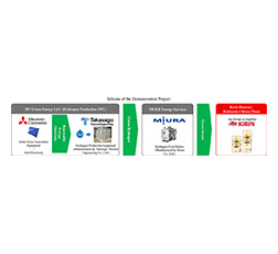 Scheme of he Demonstration Project