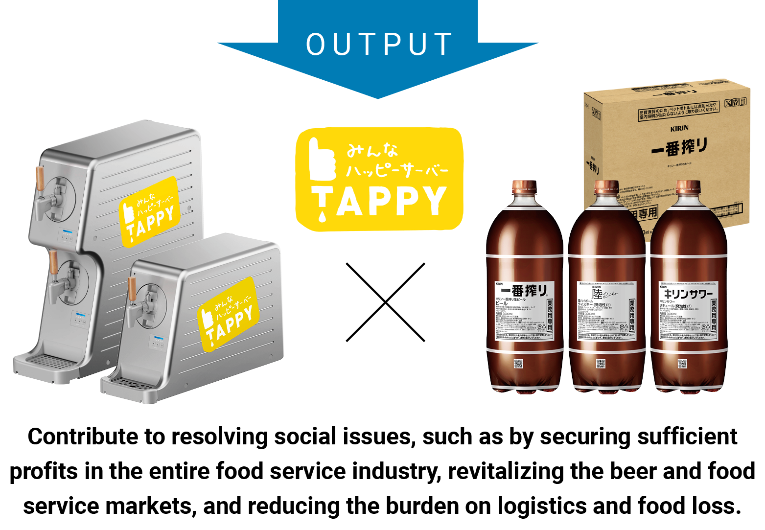 TAPPY. Contribute to resolving social issues, such as by securing sufficient profits in the entire food service industry, revitalizing the beer and food service markets, and reducing the burden on logistics and food loss.