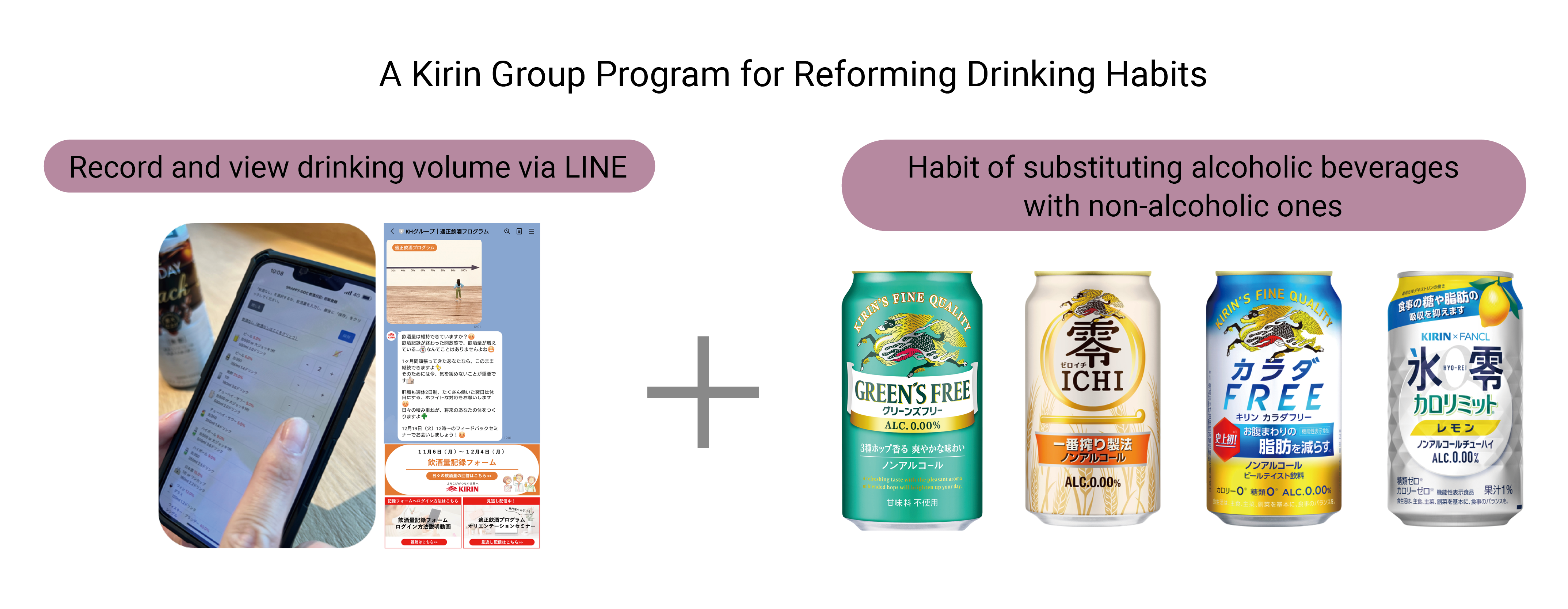 A Kirin Group Program for Reforming Drinking Habits. Record and View drinking volume via LINE+Habit of substituting alcoholic beverages with non-alcoholic ones