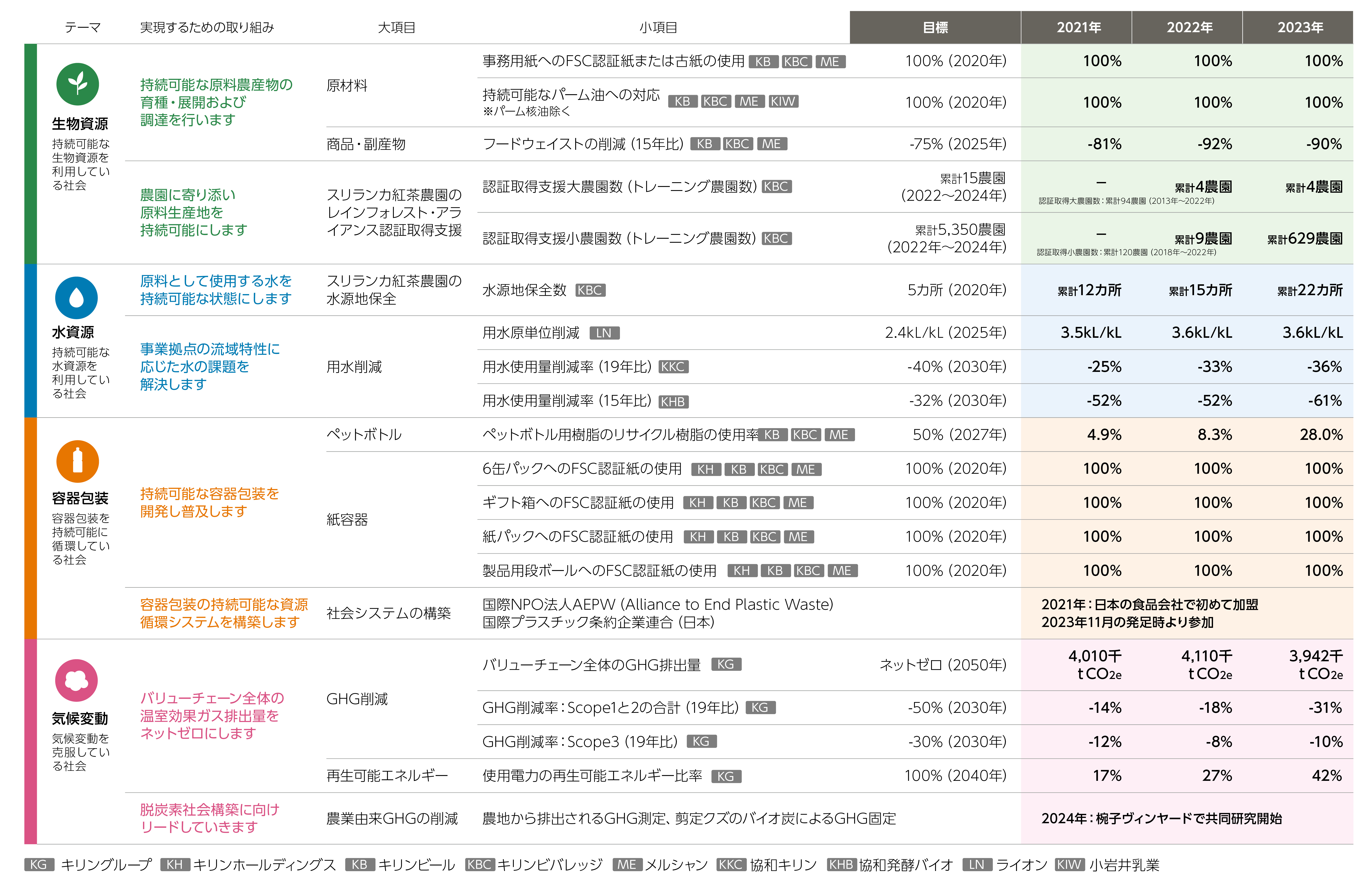 進捗状況（2023年）