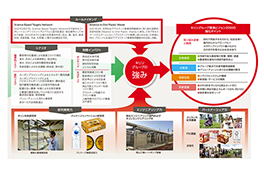 キリングループ環境ビジョン2050 方針と体制 メッセージ キリンホールディングス