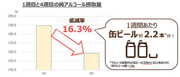 適正飲酒プログラムの実施02