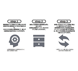 サービスイメージ図