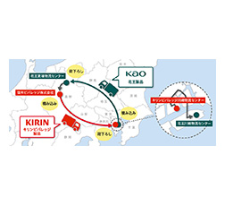 輸送区間イメージ図