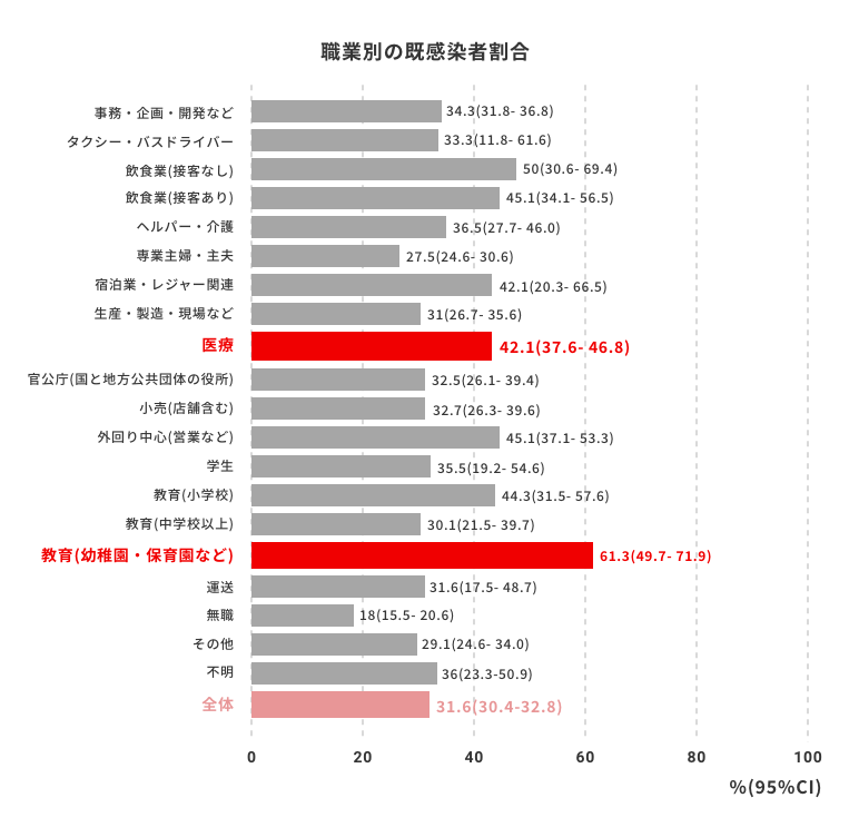 グラフ画像