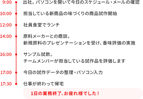 商品開発担当の働き方 研究所に出社し、商品の試作や試飲を行います。マーケティング部門との開発商品のコンセプト検討や、新商品・技術のアイデアに関してチームで意見交換を行う日もあります。試験計画策定や報告書類作成等に集中したい日は在宅勤務を選択することもあります。