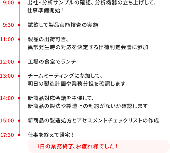 工場品質保証担当の働き方。基本的には出社中心ですが、業務を調整して在宅勤務することも可能です。製品の官能調査から、製品の出荷判定を行う、出荷判定会議に参加します。また製造計画や業務分担の確認、新商品の製造処方とアセスメントチェックリストの作成など、多彩な業務を1日でこなします。