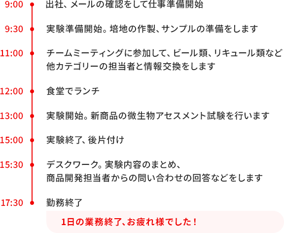 製品の品質保証担当はお客様からのご指摘対応や、原料・製品の理化学分析・官能評価など分析のスペシャリストが活躍しています。新商品の微生物アセスメント試験の実験を一例として、様々な実験を行っていきます。