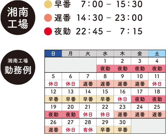 湘南工場の早番・遅番・夜勤の具体的シフト時間と、シフト勤務例