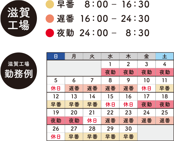 滋賀工場の早番・遅番・夜勤の具体的シフト時間と、シフト勤務例